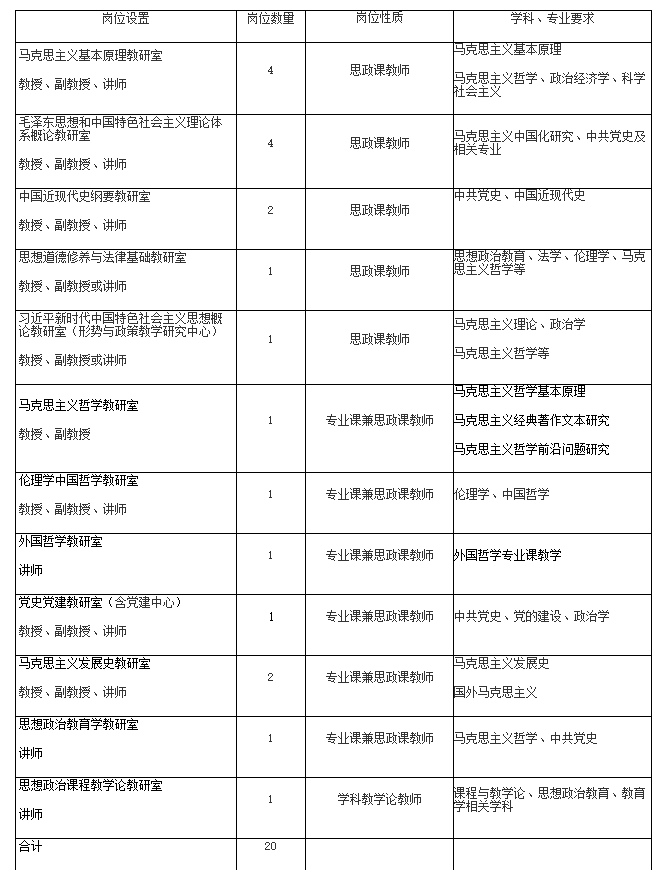 米乐体育官网app入口:意外:2022年湖北省武汉市洪山区事业单位有哪些